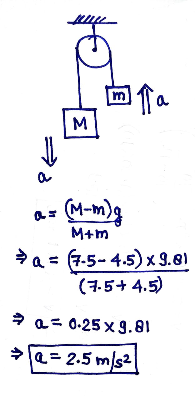 Physics homework question answer, step 1, image 1